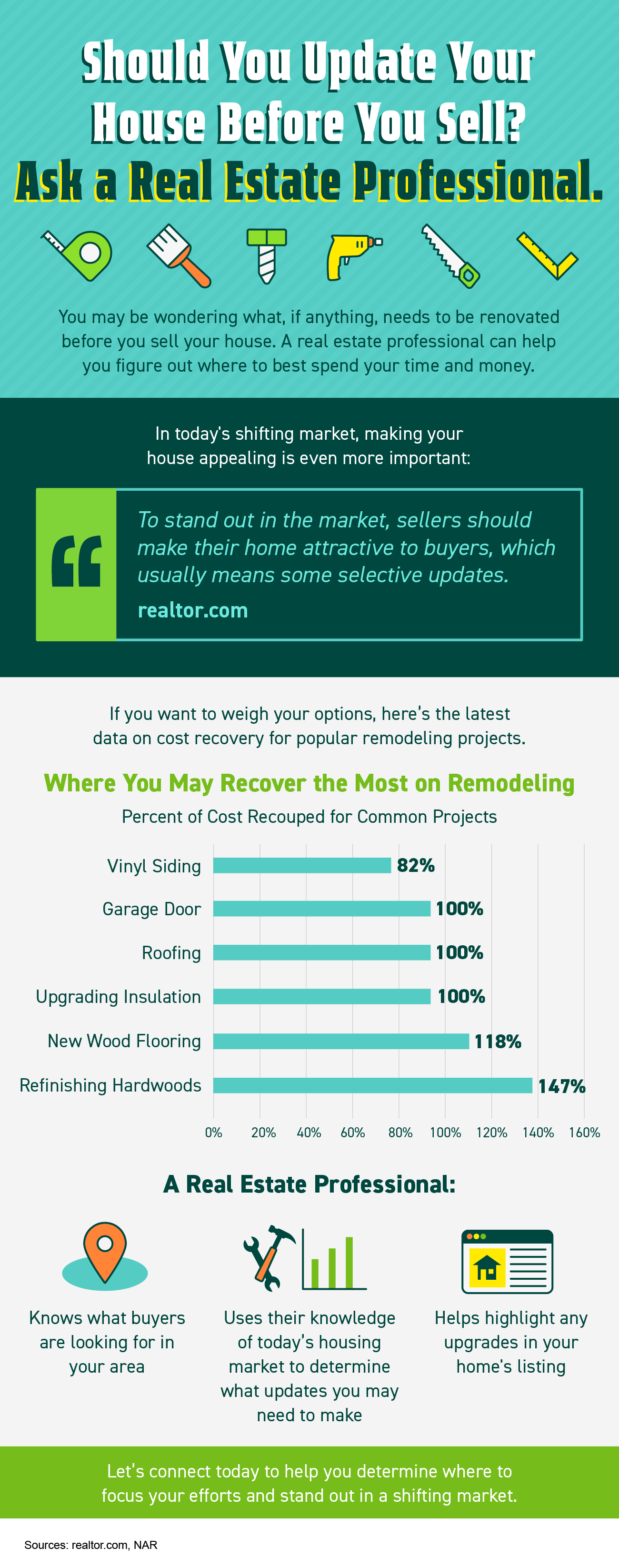 Should You Update Your House Before You Sell? Ask a Real Estate Professional. [INFOGRAPHIC] | Simplifying The Market
