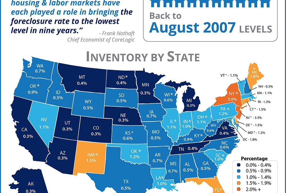 Foreclosure Rate Drops to Pre-Crisis Levels [INFOGRAPHIC]